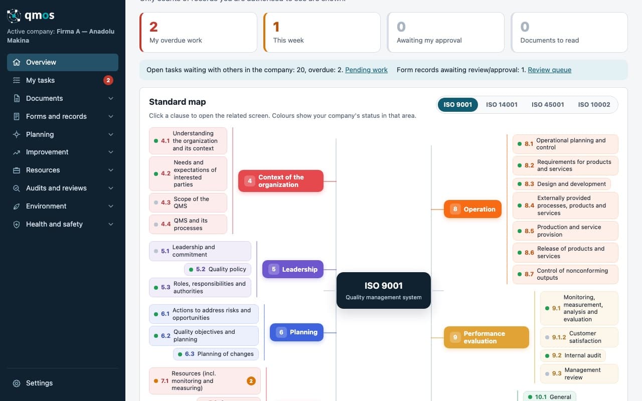 Overview: grouped menu, summary cards and ISO standard map