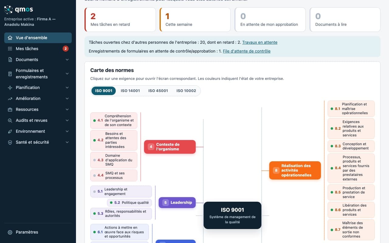 Vue d'ensemble : menu groupé, cartes de synthèse et carte des normes ISO