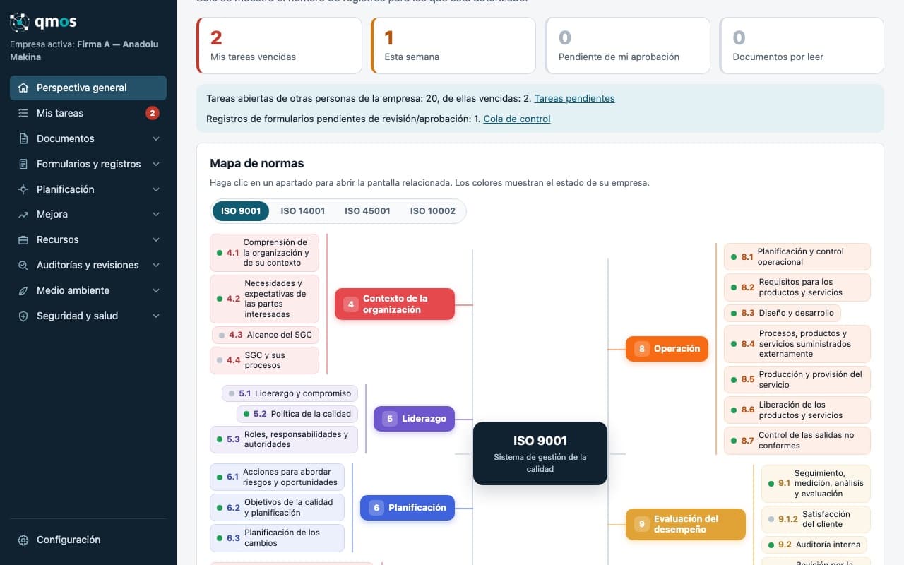 Resumen: menú agrupado, tarjetas de resumen y mapa de normas ISO