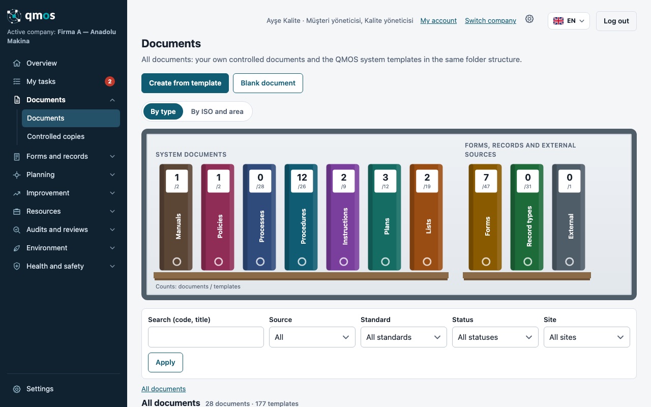 Document cabinet: coloured binders by type on one shelf