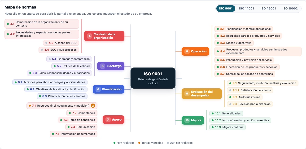 Mapa de normas ISO 9001: apartados y colores de estado