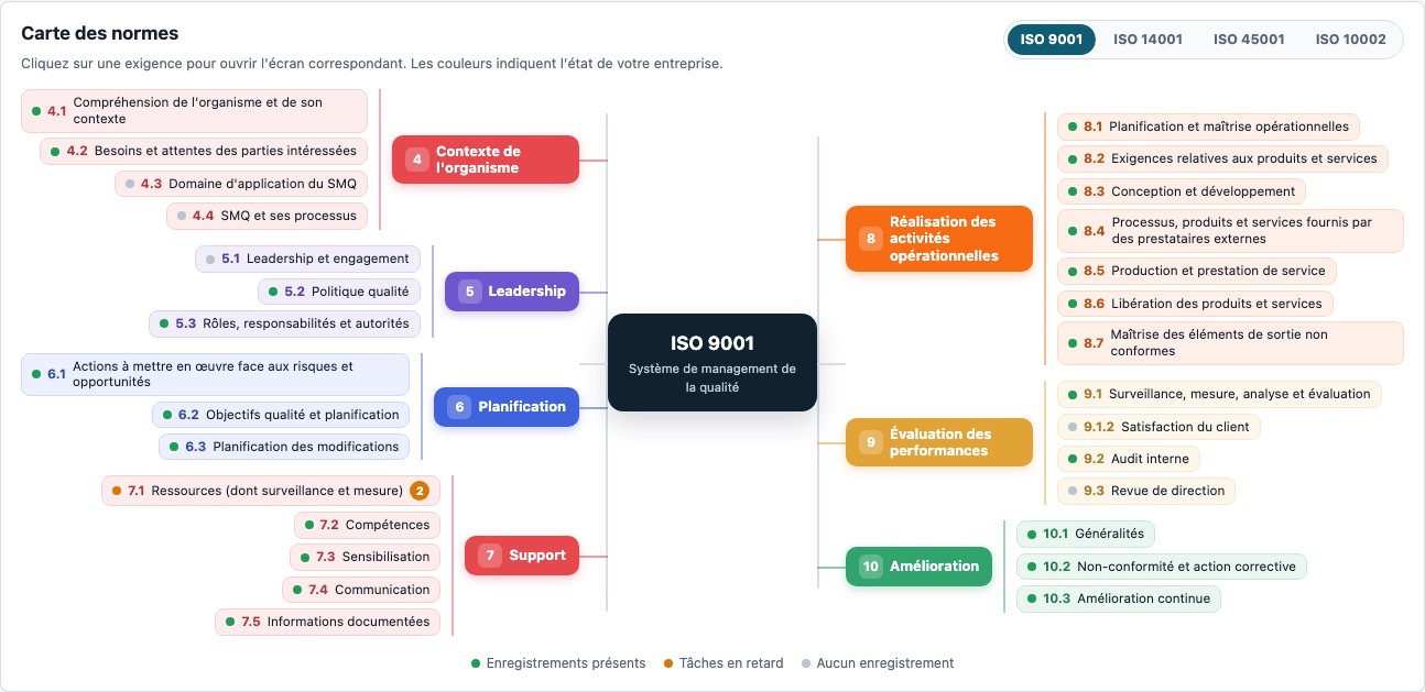 Carte des normes ISO 9001 : exigences et couleurs d'état
